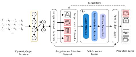 narhm|session based recommendation with graph neural networks.